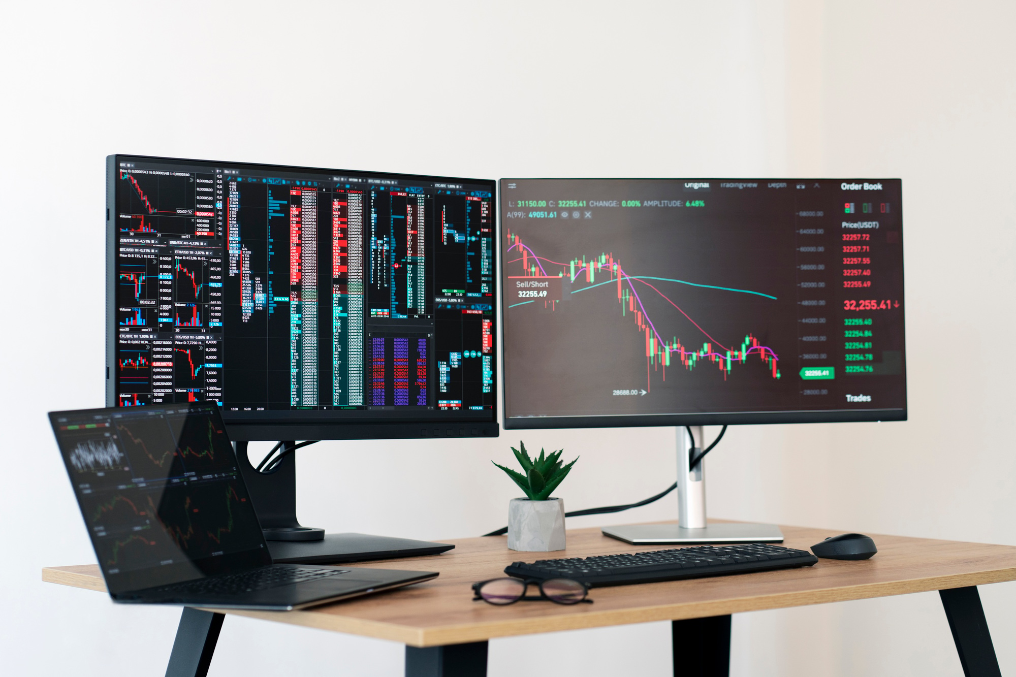 Multi-Timeframe Analyse