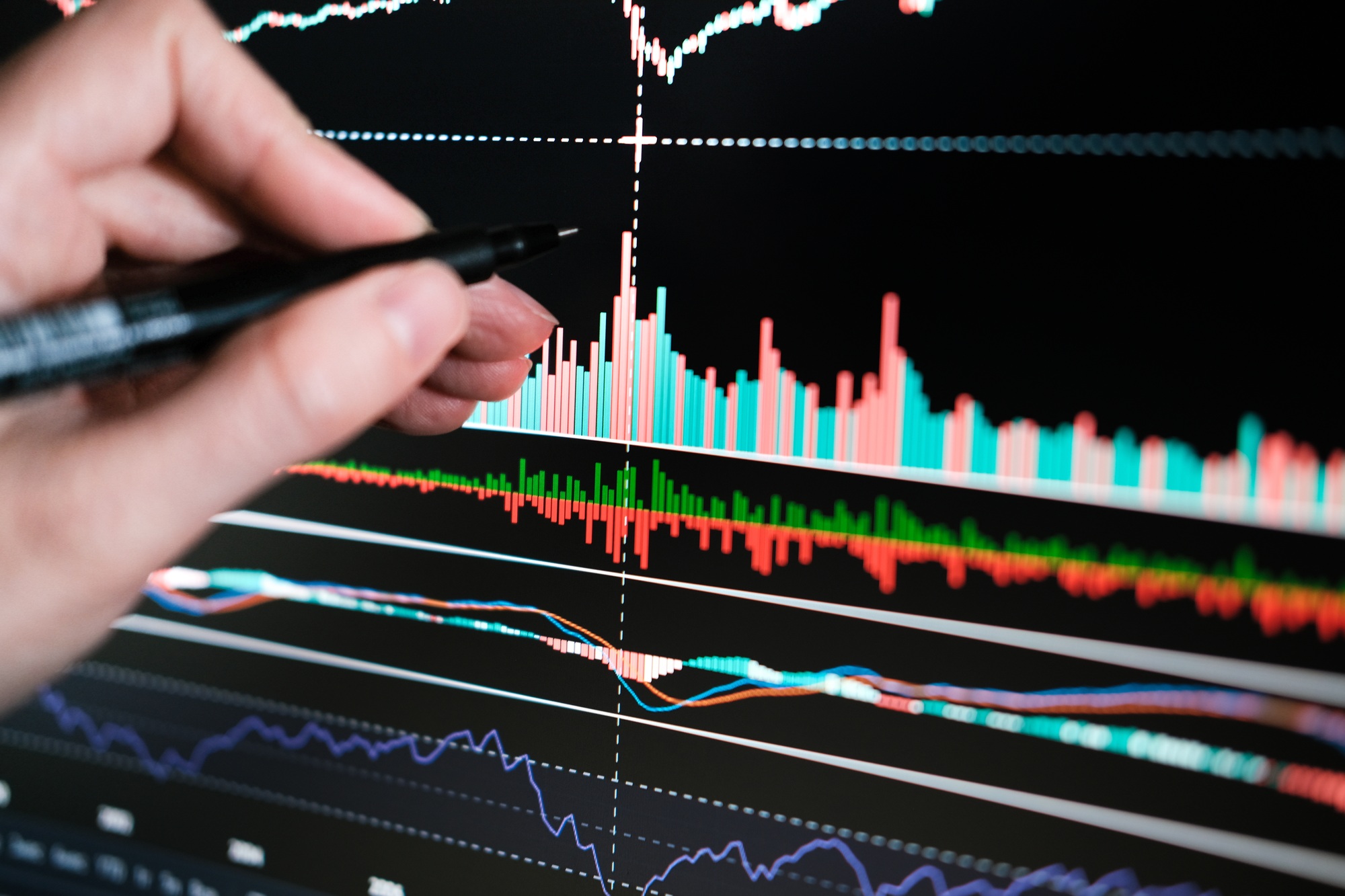 Multi-Timeframe Analyse