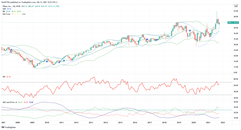 PFE_2021-10-31_15-34-00