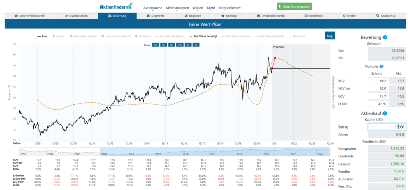Pfizer Aktienfinder Bewertung