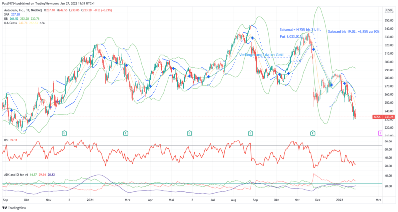 ADSK_2022-01-27_11-31-28