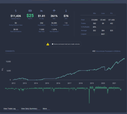 XLP_Straddle_Backtest