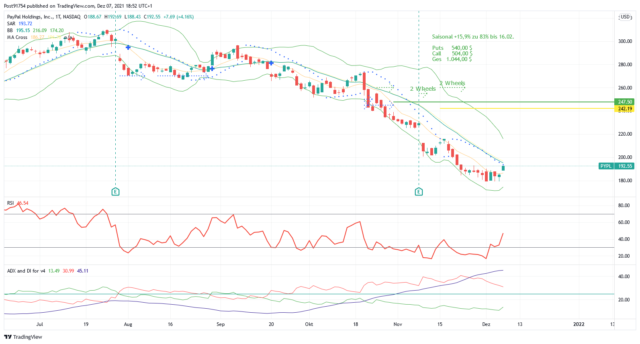 PYPL_2021-12-07_18-52-06
