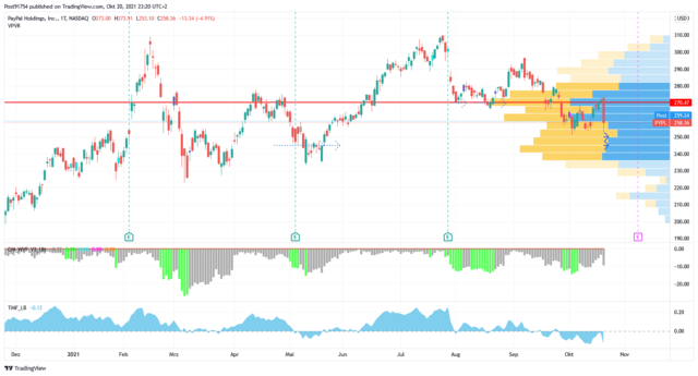 PYPL_2021-10-20_23-20-03