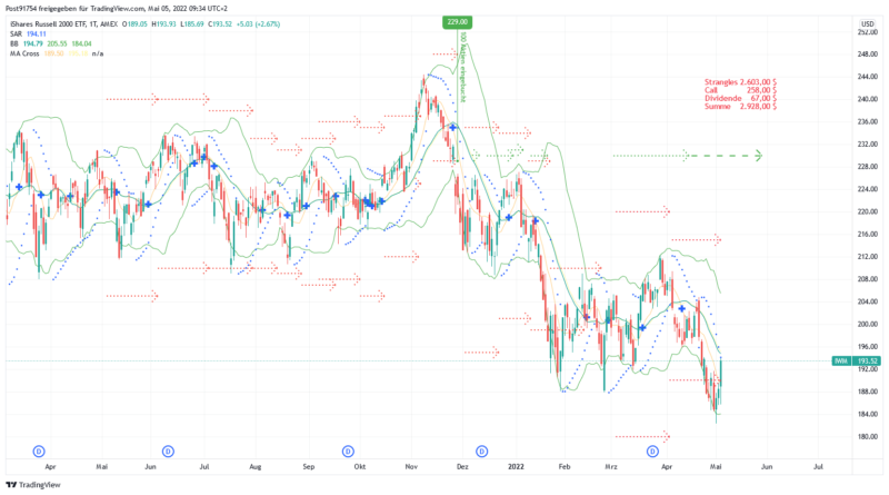 IWM_2022-05-05_09-34-44