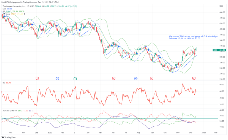 COO_2022-12-15_09-47-22_08f0c