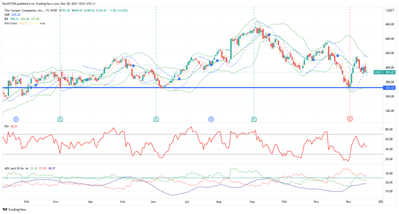 COO_2021-12-18_19-21-29