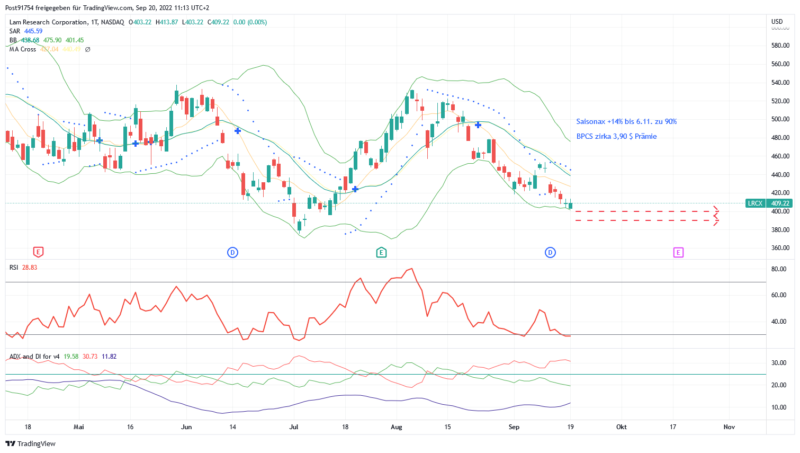 LRCX_2022-09-20_11-13-15