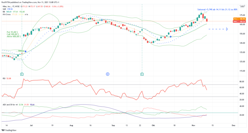 NKE_2021-11-11_13-08-22