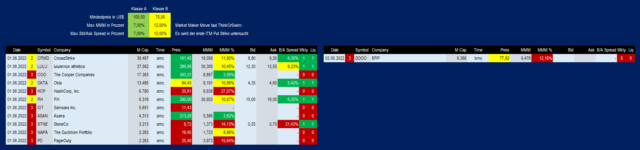 Earnings 02-06-_2022_08-36-25