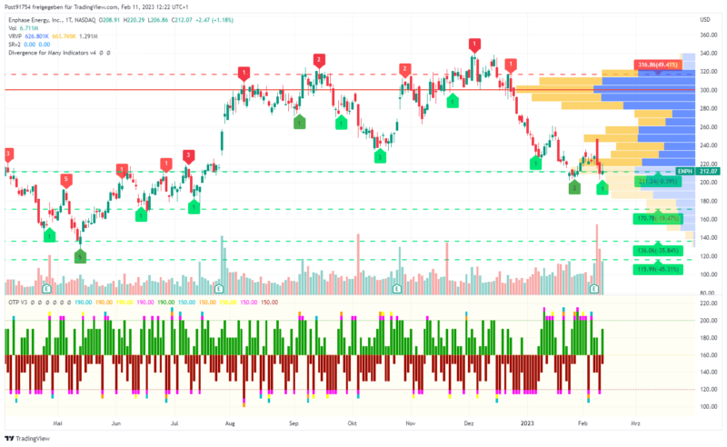 ENPH_2023-02-11_12-22-12_db3f1