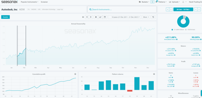 ADSK Saisonax 2023