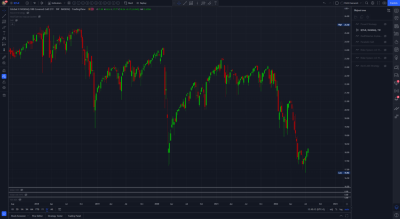 QYLD 22-07-_2022_13-10-14