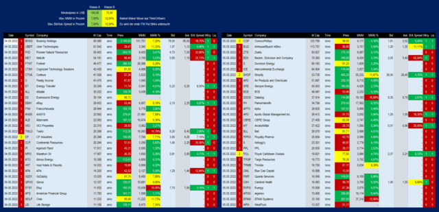 Earnings 04-05-_2022_11-06-19