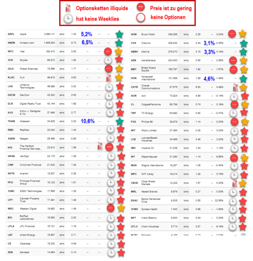 Earnings 28-04-_2022_08-33-24