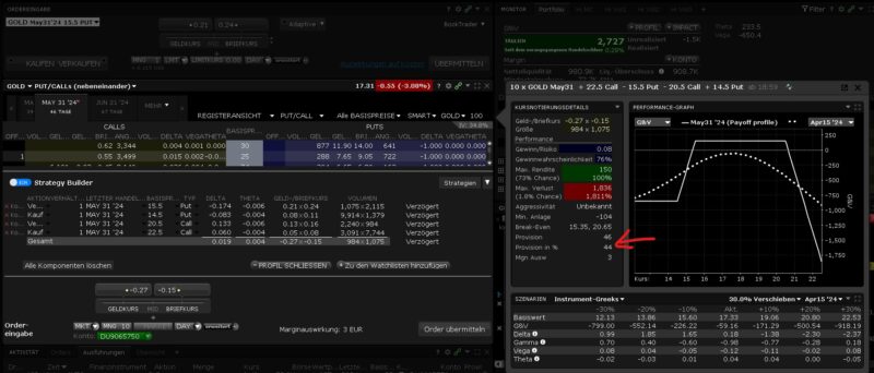 InkedGOLD Iron Condor 1_LI