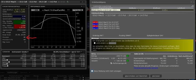 InkedGOLD Iron Condor 2_LI