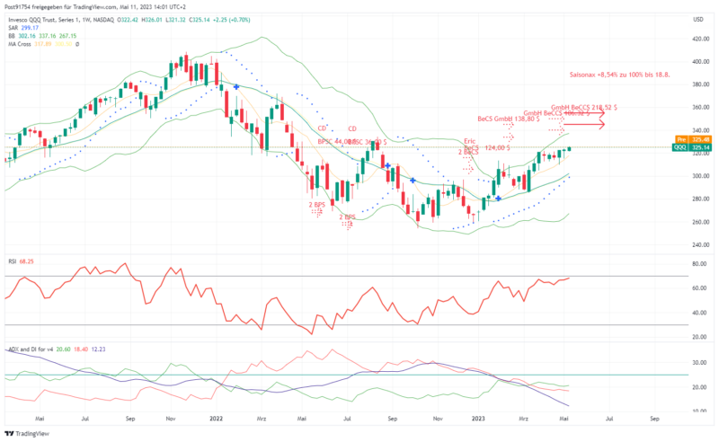 QQQ_2023-05-11_14-01-17_1dc1b