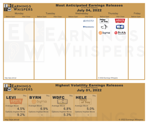 Earnings 03-07-_2022_20-38-16