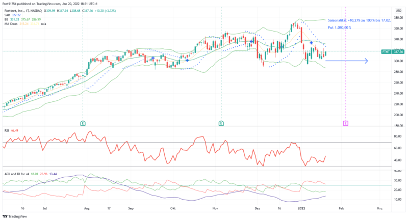 FTNT_2022-01-20_18-31-17