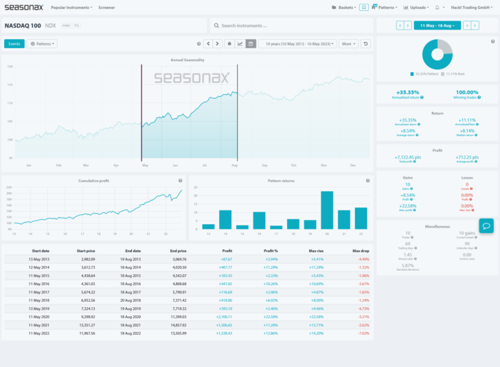 Screenshot 2023-05-11 at 14-02-28 Analyse. Time. Benefit. - Seasonax