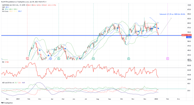 SRT3_2022-01-09_19-20-53