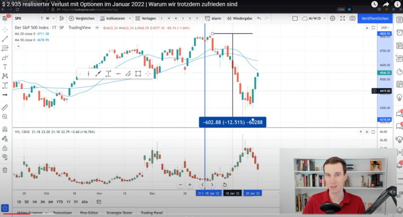SPXVIX
