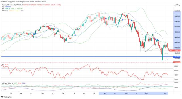 NDX_2022-03-04_20-19-42