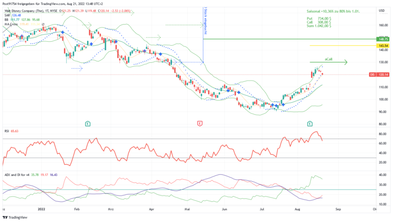 DIS_2022-08-21_13-48-45