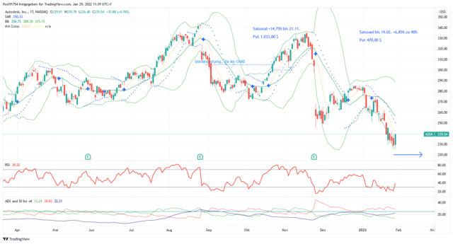 ADSK_2022-01-29_11-39-40