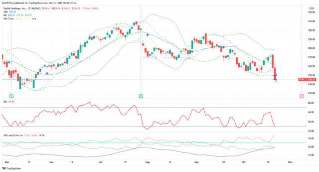 PYPL_2021-10-21_18-30-08