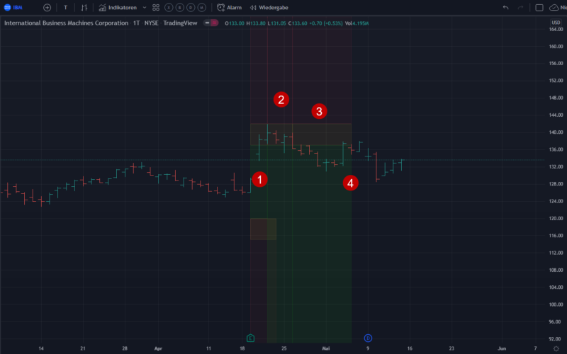 IBM 16-05-_2022_09-55-55