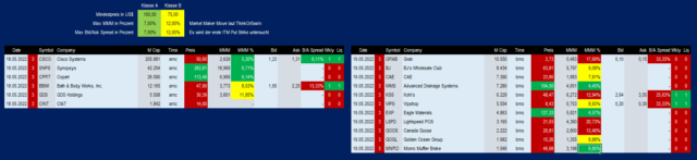 Earnings 18-05-_2022_08-46-29