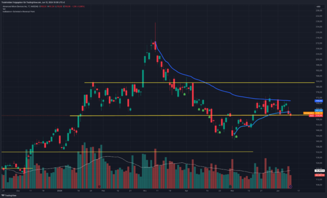 AMD_2024-06-12_10-30-27_dcaf1