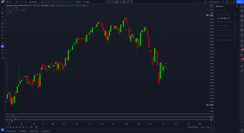 JEPI 22-07-_2022_13-09-38