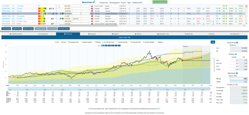 Aktienfinder Fairer Wert