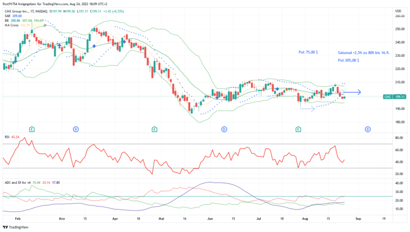 CME_2022-08-24_18-09-12