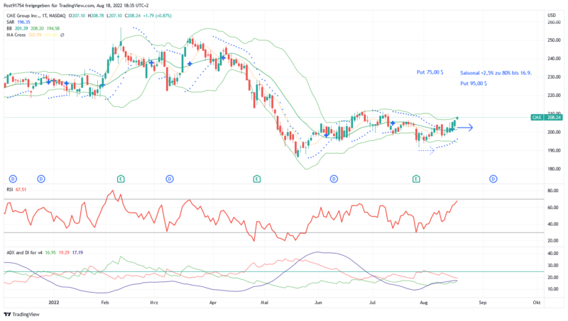 CME_2022-08-18_18-35-23