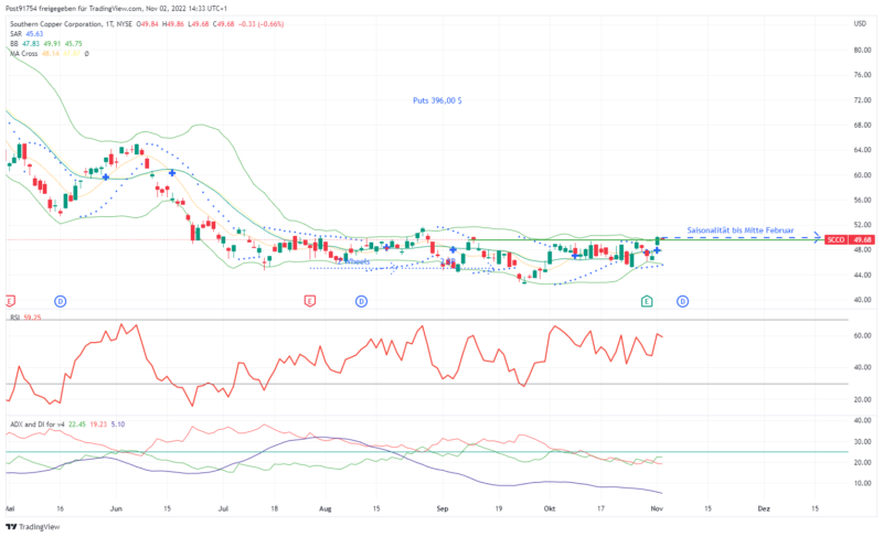 SCCO_2022-11-02_14-33-59_939b6