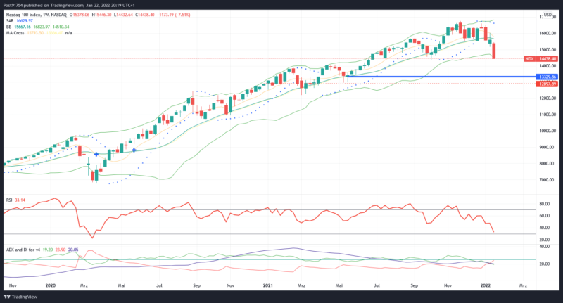 NDX_2022-01-22_20-19-49