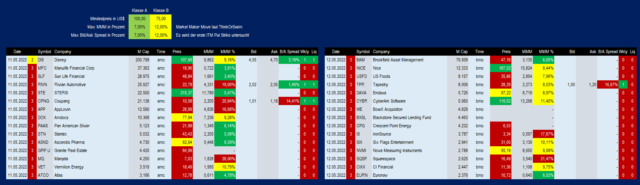 Earnigns 11-05-_2022_08-44-22