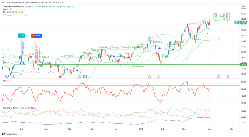 FCX_2022-04-02_11-51-39