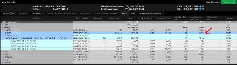 InkedGOLD Iron Condor 3_LI