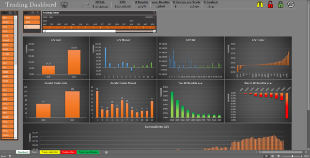 20210720 Trading-Dashbord