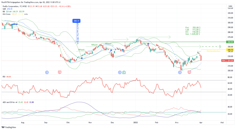 FDX_2022-04-02_11-50-54