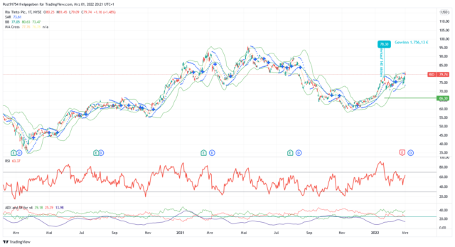 RIO_2022-03-01_20-21-32