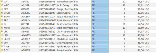 Reits