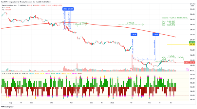 PYPL_2022-04-10_16-50-09