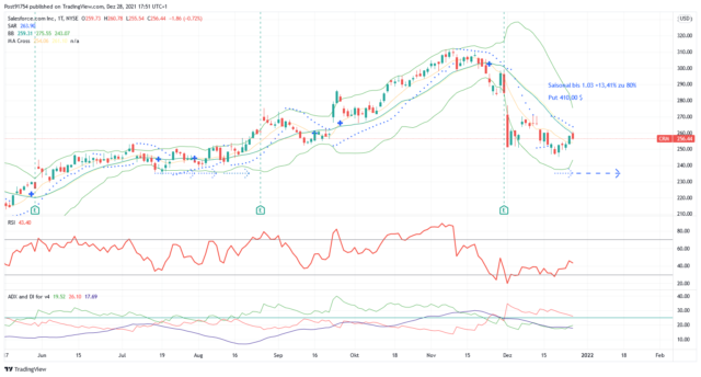 CRM_2021-12-28_17-51-33