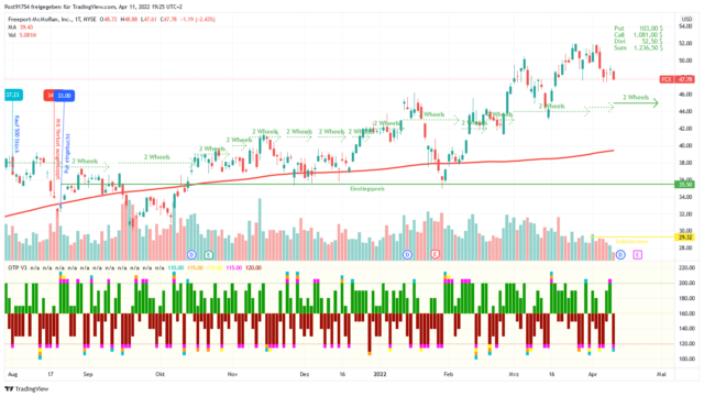 FCX_2022-04-11_19-25-15